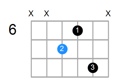 A7 Chord